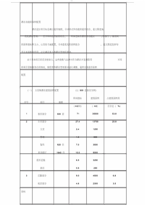 各星级酒店功能区面积配置