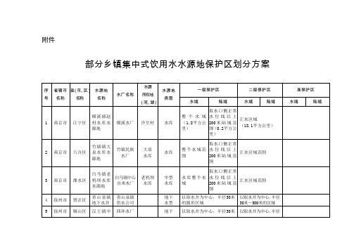 江苏省部分乡镇集中式饮用水水源地保护区划分方案