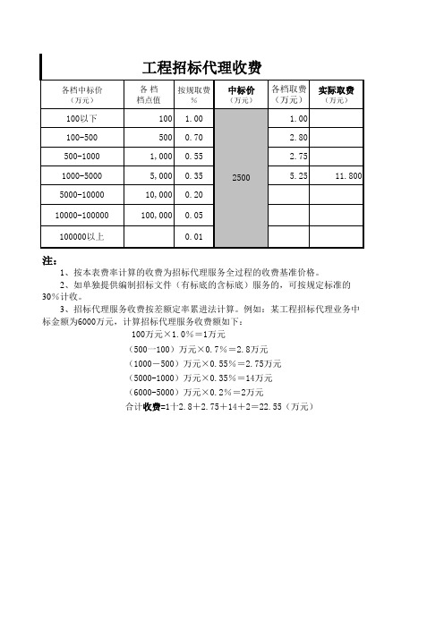 水利工程咨询、勘测设计费收费标准及计算程序