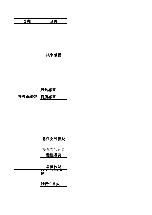 药店常见病联合用药手册电子版