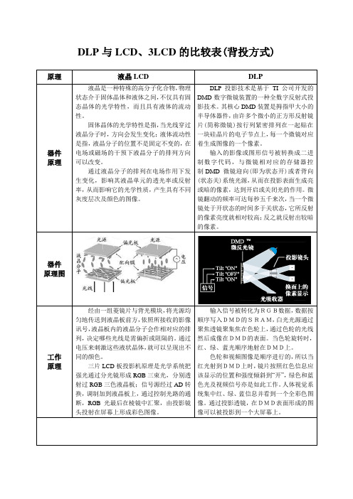 1 DLP与液晶的比较表