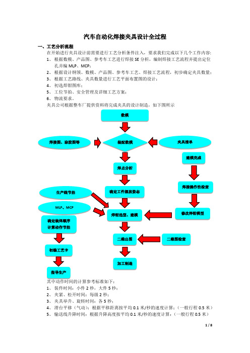 汽车自动化焊接夹具设计全过程