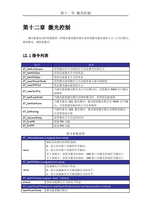 GTS 激光控制说明书