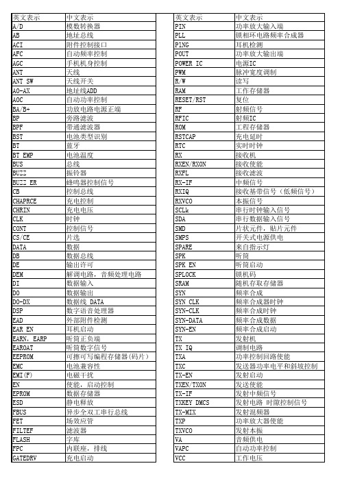 手机常用缩写中英文对照