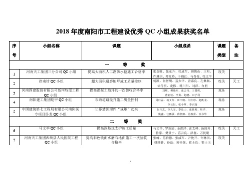 2018年度南阳市工程建设优秀QC小组成果获奖名单