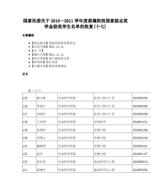 国家民委关于2010—2011学年度委属院校国家励志奖学金获奖学生名单的批复(十七)