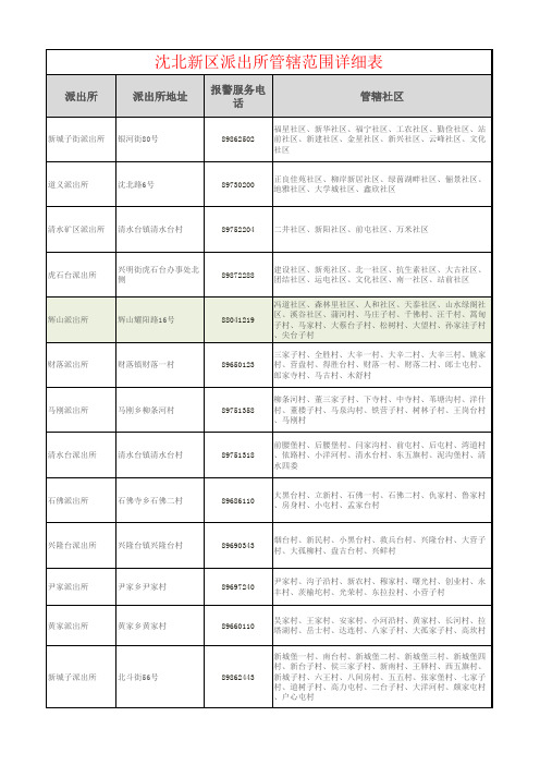 沈北新区派出所管辖范围详细表