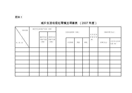 城乡生活垃圾处理情况调查表