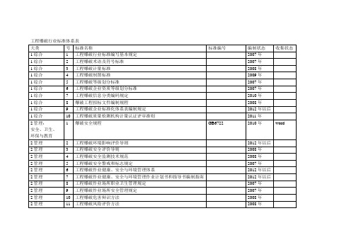 爆破规范-最新版