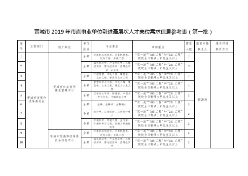 晋城市市直事业单位引进高层次人才岗位需求信息参考