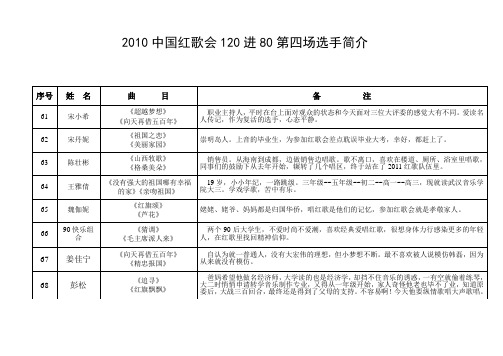 青海卫视2011花儿朵朵第四场选手特点