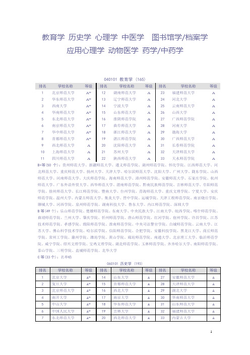 最新全国高校专业排名(精)