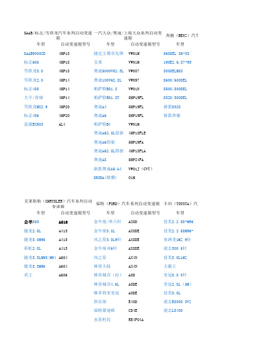 变速箱型号