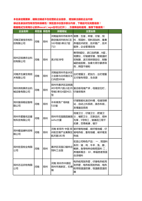 新版河南省郑州仔猪工商企业公司商家名录名单联系方式大全13家