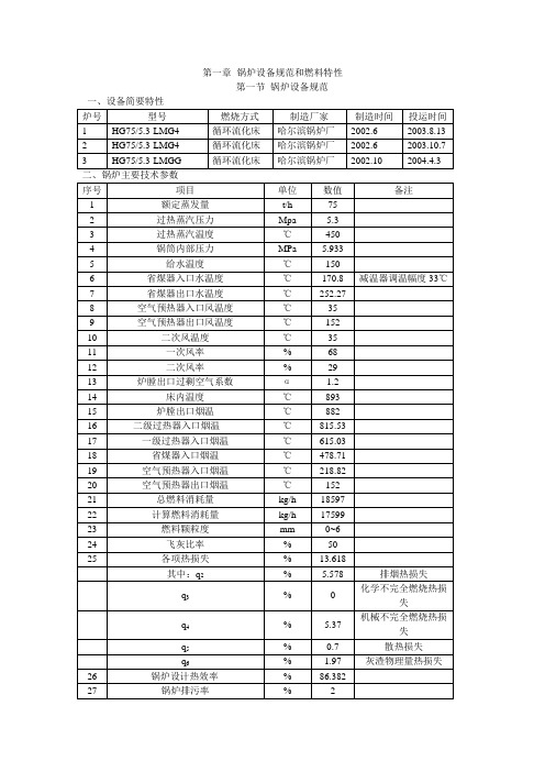 75t／h流化床锅炉运行规程