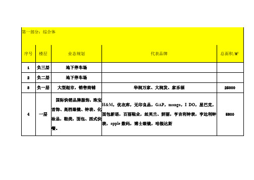 综合体、商业街业态布局及建筑面积