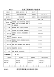 安徽省最新分户验收表格 (3)