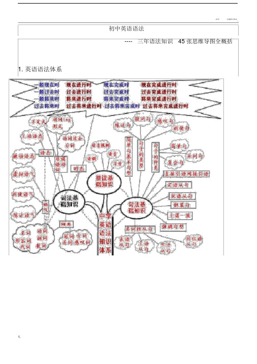 初中的英语语法思维导图.doc