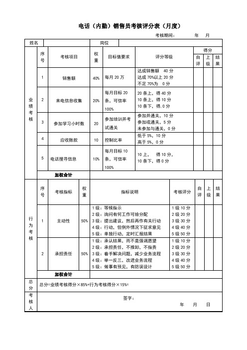 电话销售员考核评分表