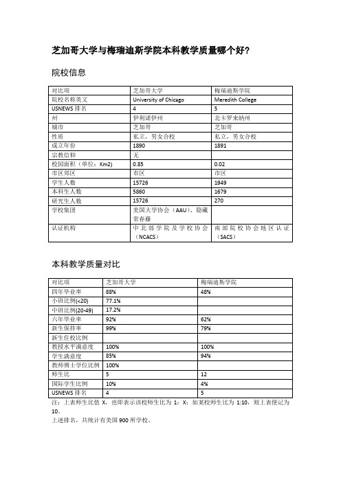 芝加哥大学与梅瑞迪斯学院本科教学质量对比