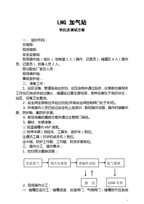 lng加气站吹扫预冷调试方案