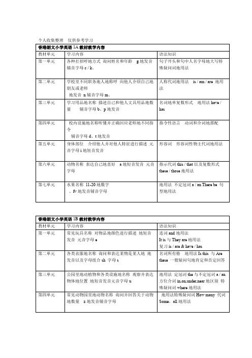 LongmanwelcometoEnglish各册优秀教学内容安排