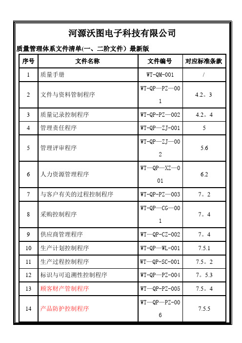 质量管理体系文件清单(一、二阶文件)