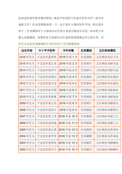 此表是传统龄岁数对照表