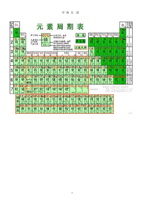 元素周期表及背诵方法.pptx