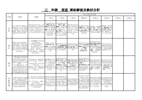 三年级英语下册教材分析