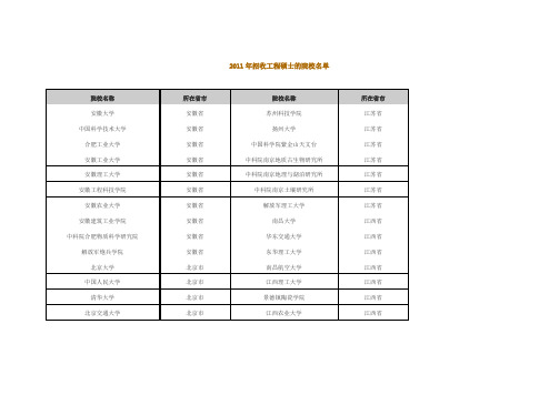 2011年招收工程硕士的院校名单
