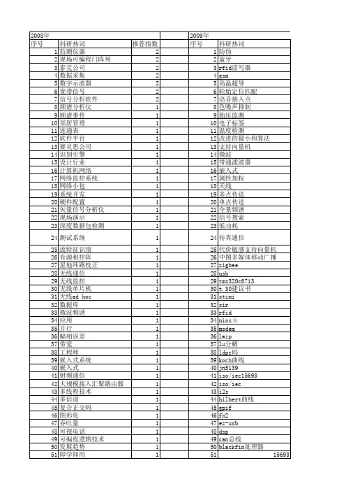 【电子技术应用】_通信测试_期刊发文热词逐年推荐_20140726