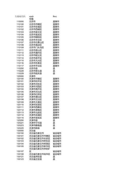 全国行政区划代码