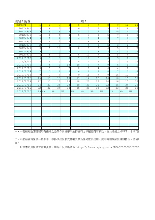 台湾省屏东县PM2.5测值