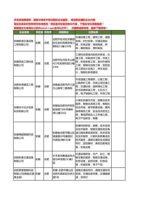 新版安徽省合肥信号灯工商企业公司商家名录名单联系方式大全78家