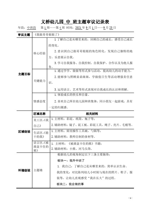 中班上各主题审议汇总