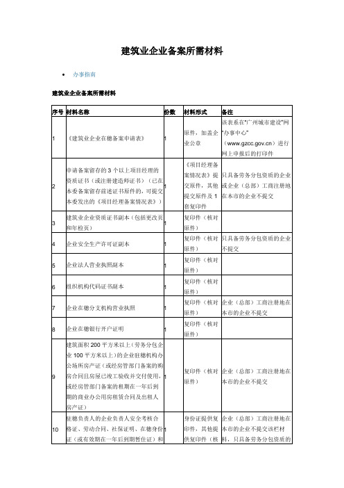 建筑业企业备案所需材料