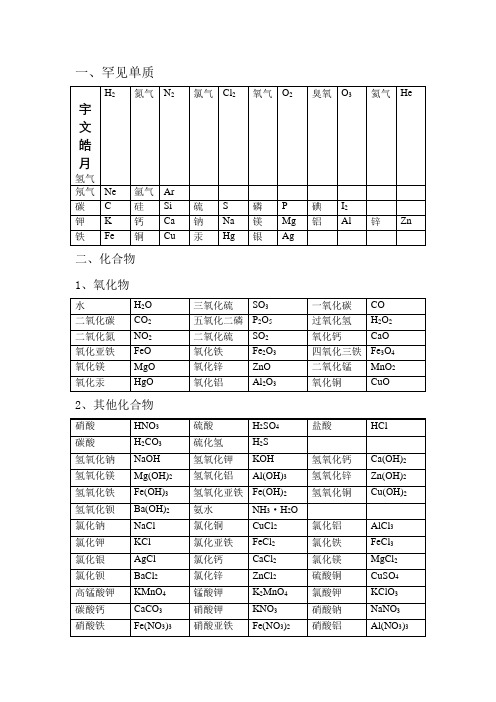 初中常见化学式大全