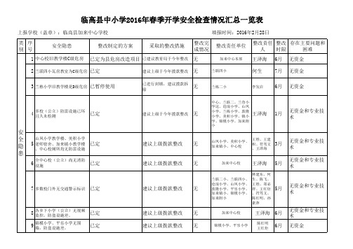 2016年春季开学安全检查情况汇总一览表