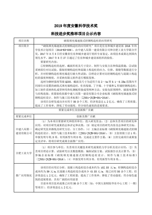 2019年度安徽科学技术奖