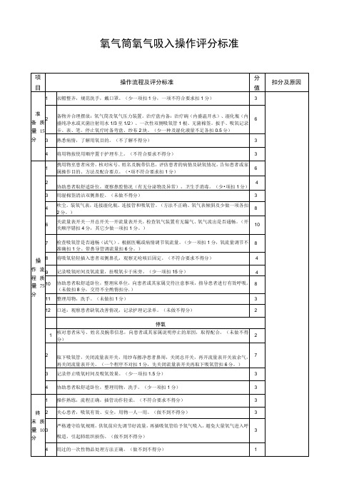 氧气筒氧气吸入操作评分标准