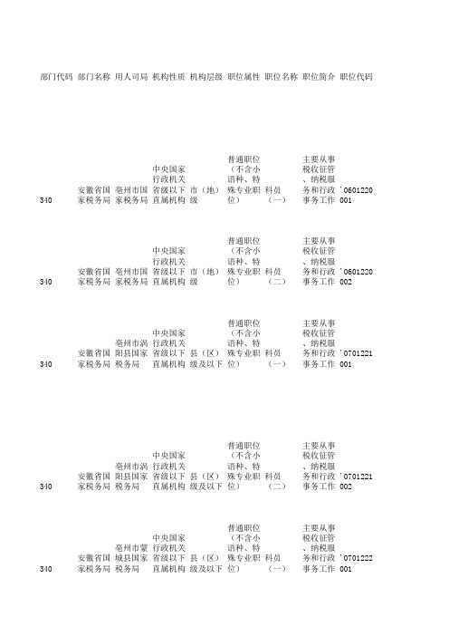 2016年国家公务员亳州地区职位表