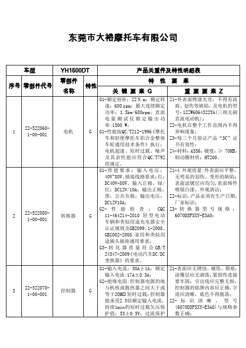 YHT关重件特性表