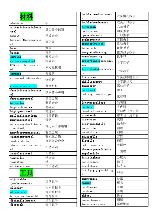 机械常用英语词汇