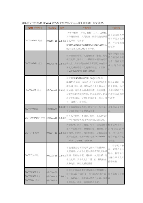 氩弧焊焊丝牌号大全