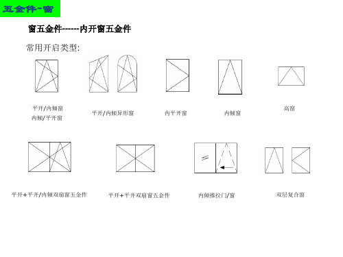 门窗五金件培训课件