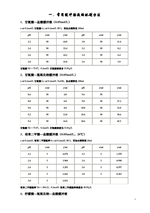 缓冲液配制方法