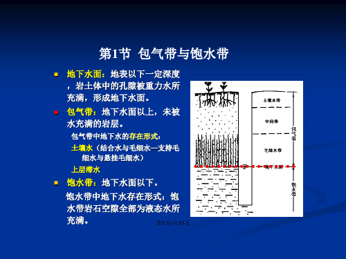 地下水的赋存