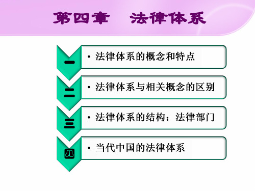 第四章  法律体系 第五章 法的要素-新