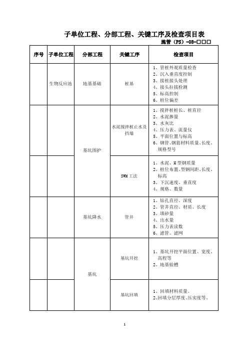 关键工序划分表